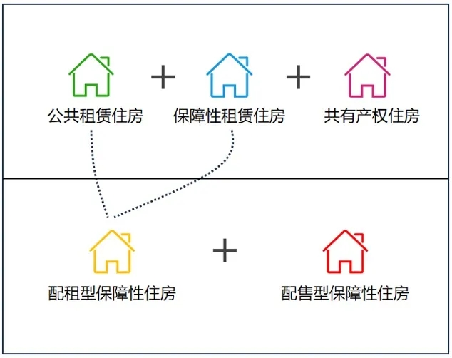 ���u����(d��ng)���I���𡱣�Ŀǰ���خa(ch��n)��������ֻ��һ�N��·